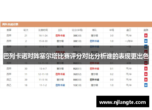 巴列卡诺对阵塞尔塔比赛评分对比分析谁的表现更出色