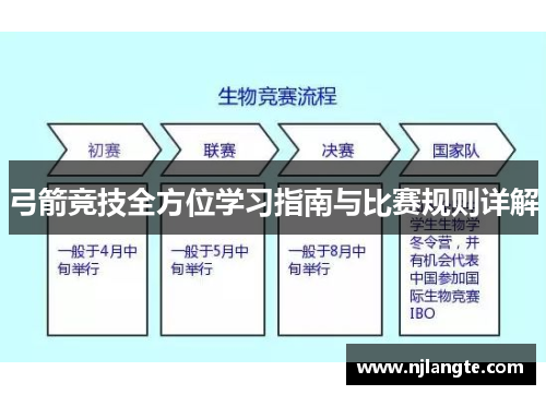 弓箭竞技全方位学习指南与比赛规则详解 弓箭竞技全方位学习指南与比赛规则详解